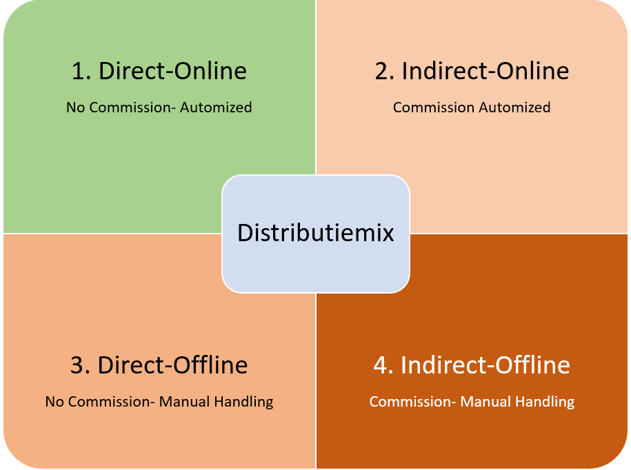 Finding the Right Balance in Hotel Channel Distribution MinersRepublic