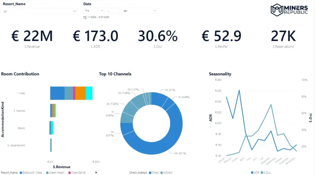 Realtime Insights