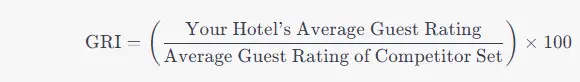 Hotel Guest Rate Index