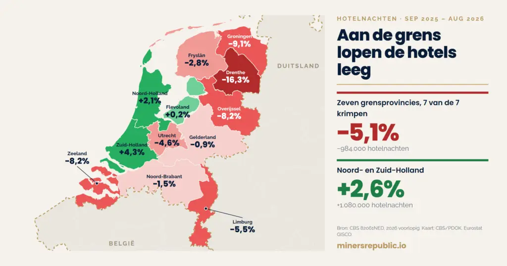 Kaart van de hotelovernachtingen 2026: grensprovincies min 5,1 procent tegenover Noord- en Zuid-Holland plus 2,6 procent